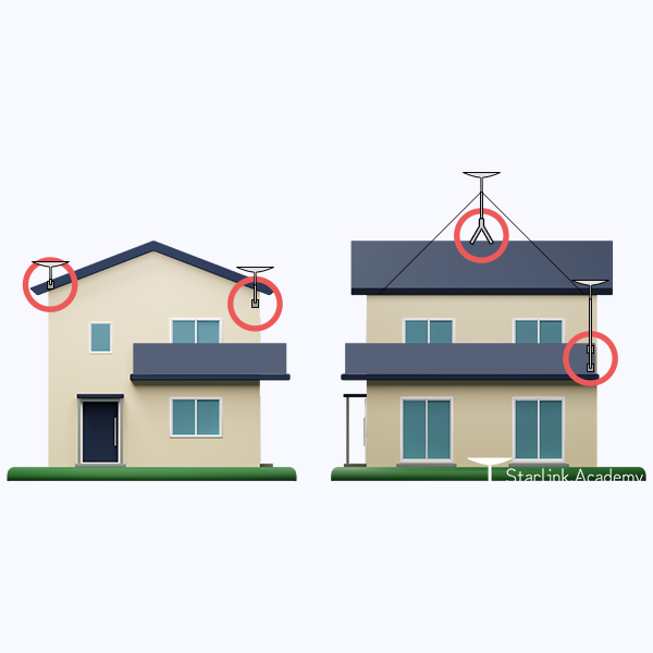 スターリンクのアンテナ取付工事方法と手順 - スターリンク・アカデミー