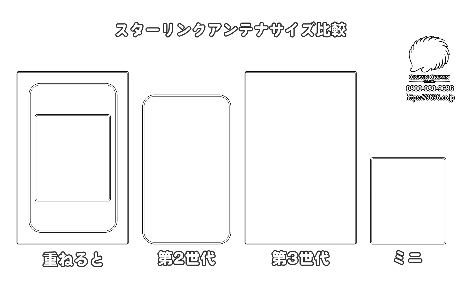 スターリンクの最新小型アンテナのスペックが公開 - スターリンク  
