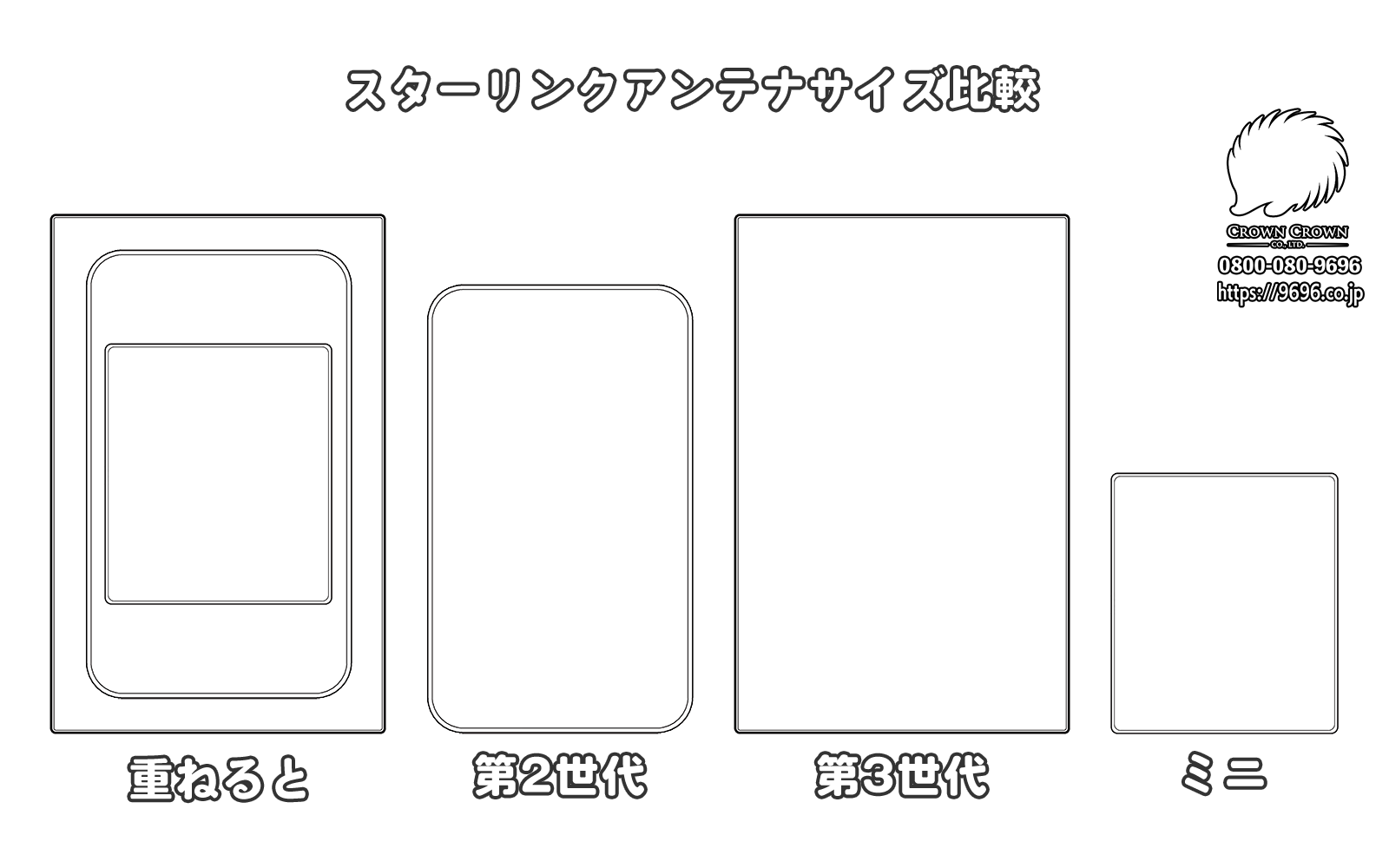 スターリンクミニ vs 標準フラット：利用用途に応じた選択肢を考える 